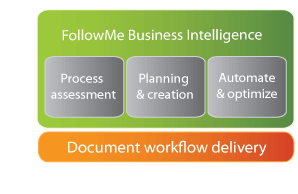 Business Intelligence