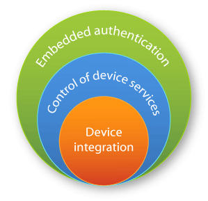 Embedded authentication, Control of device services, Device integration